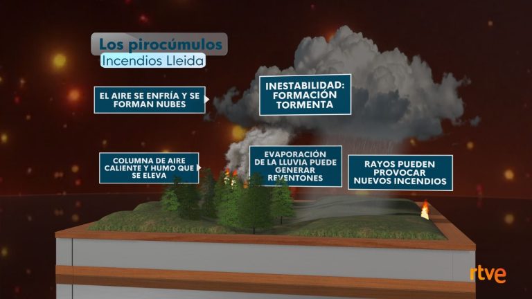 Incendios de sexta generación: el fuego que crea tormentas