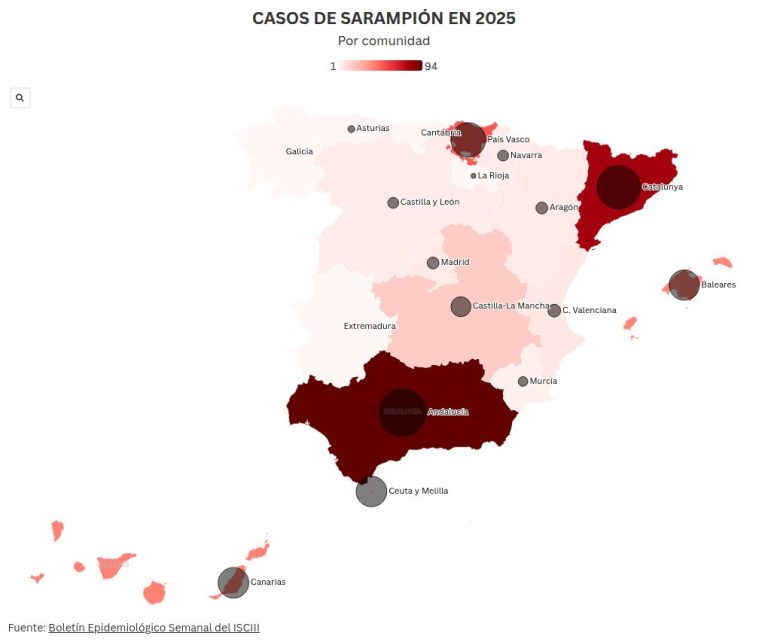 Radiografía del sarampión en España: los casos aumentan el 75%, con Andalucía y Catalunya a la cabeza