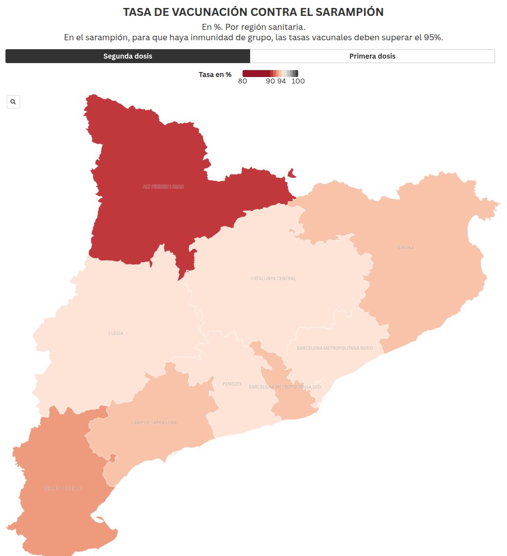 Salut pone el foco en las familias antivacunas tras aumentar el sarampión el 135% en el último año